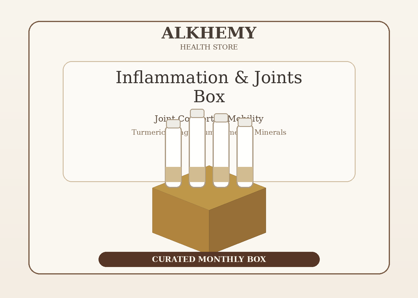 Inflammation & Joints Box
